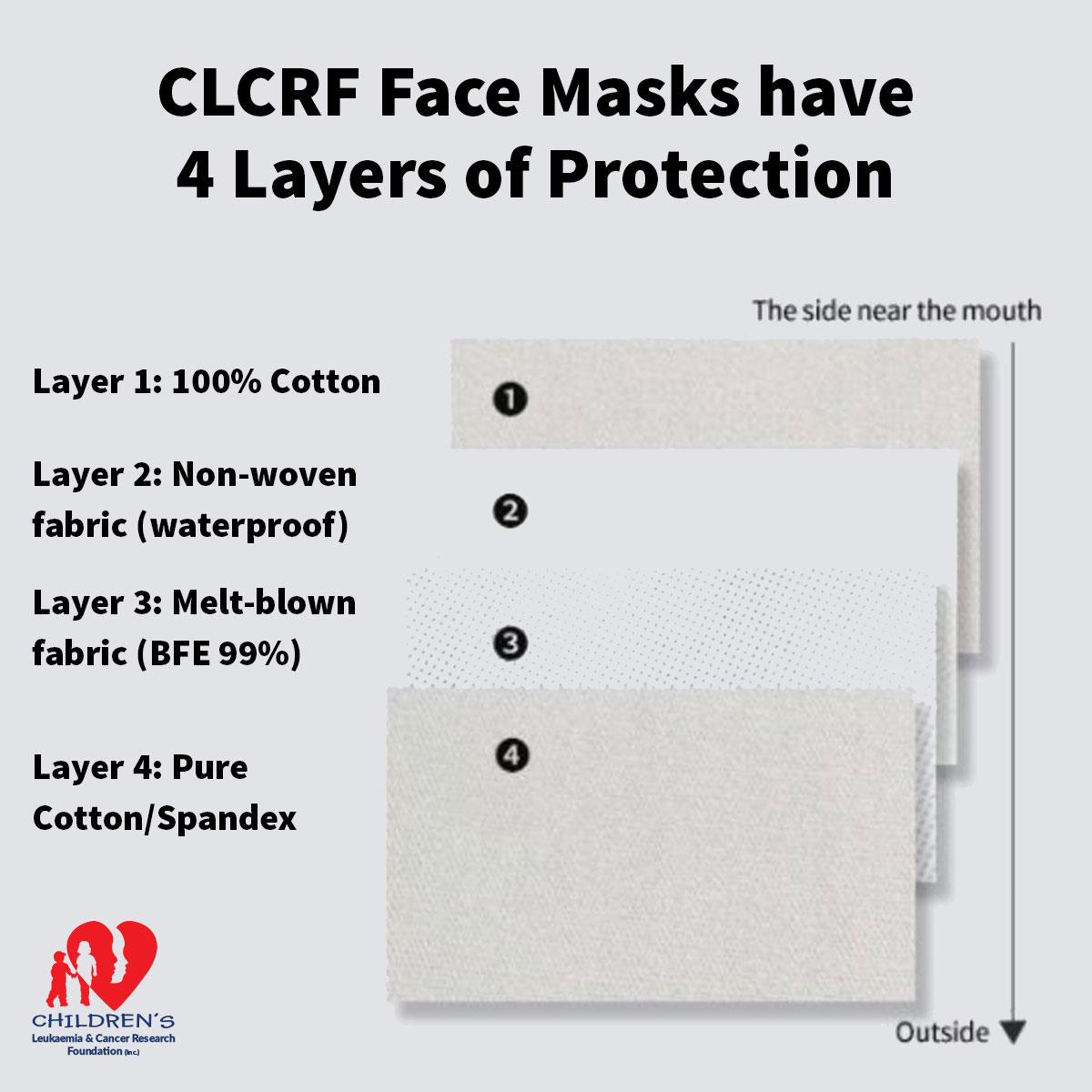 4 Layer Men's Face Mask - Image 4